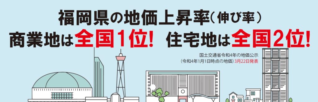 福岡県の地価上昇率「住宅エリアで全国2位」「商業エリアで全国1位」